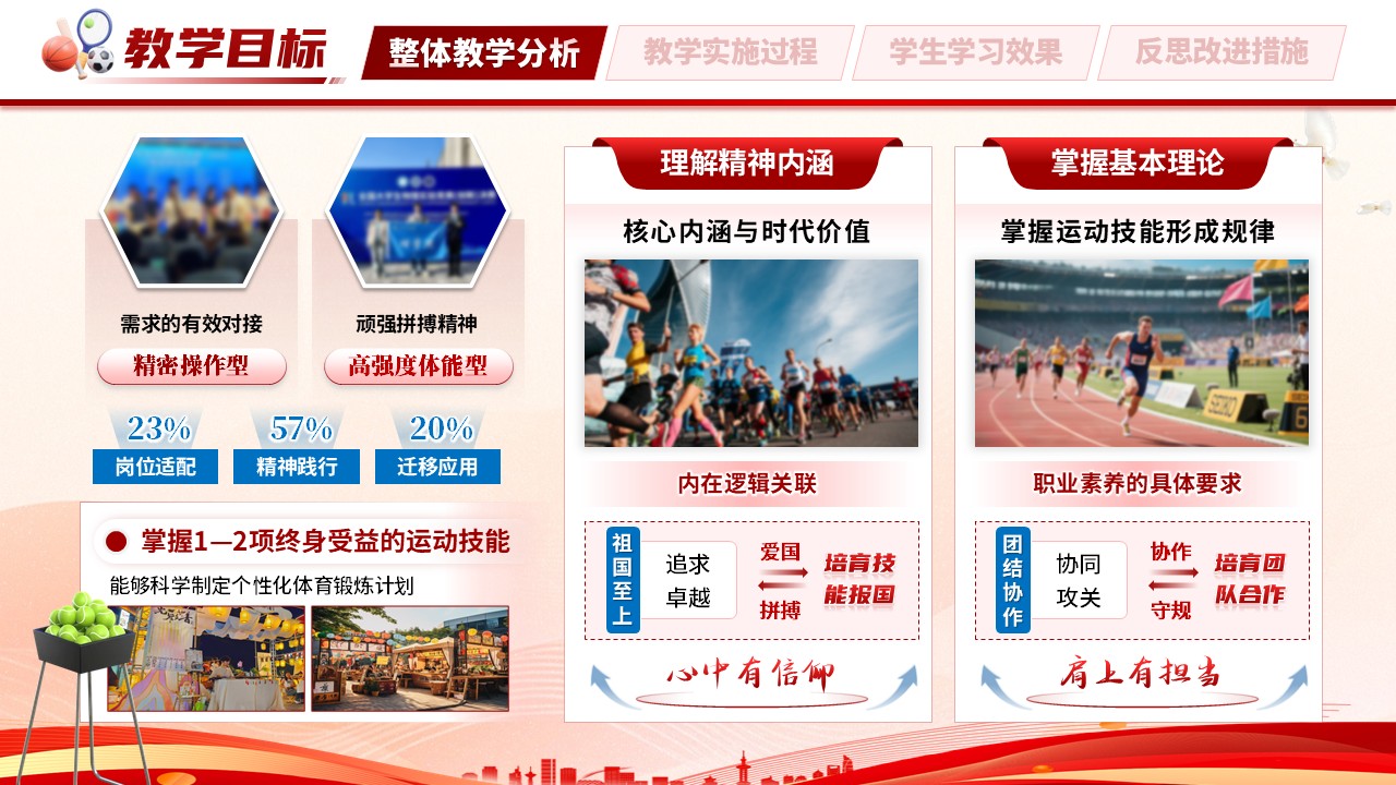《岗课赛证网动课堂》教学能力大赛第4页预览图