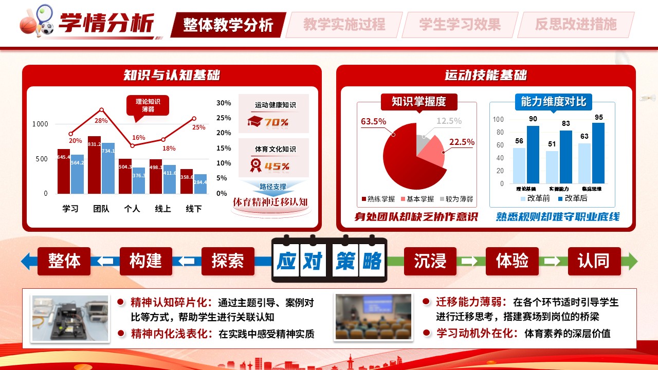《岗课赛证网动课堂》教学能力大赛第5页预览图