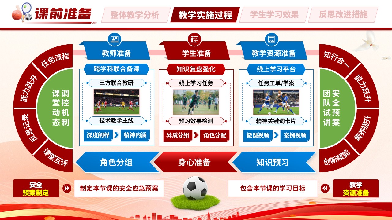 《岗课赛证网动课堂》教学能力大赛第6页预览图