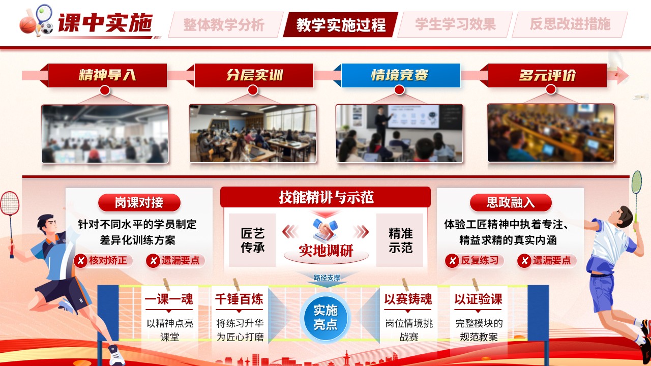 《岗课赛证网动课堂》教学能力大赛第7页预览图