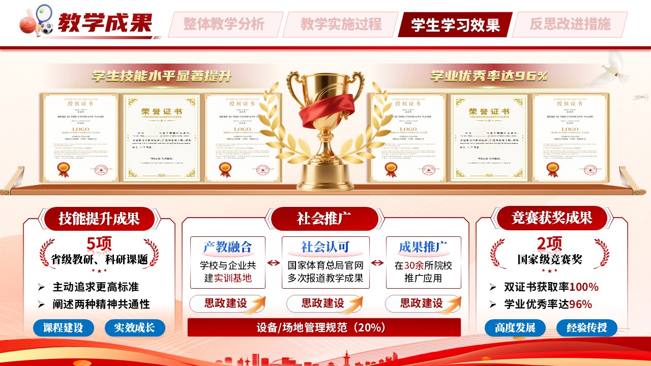 《岗课赛证网动课堂》教学能力大赛第10页预览图