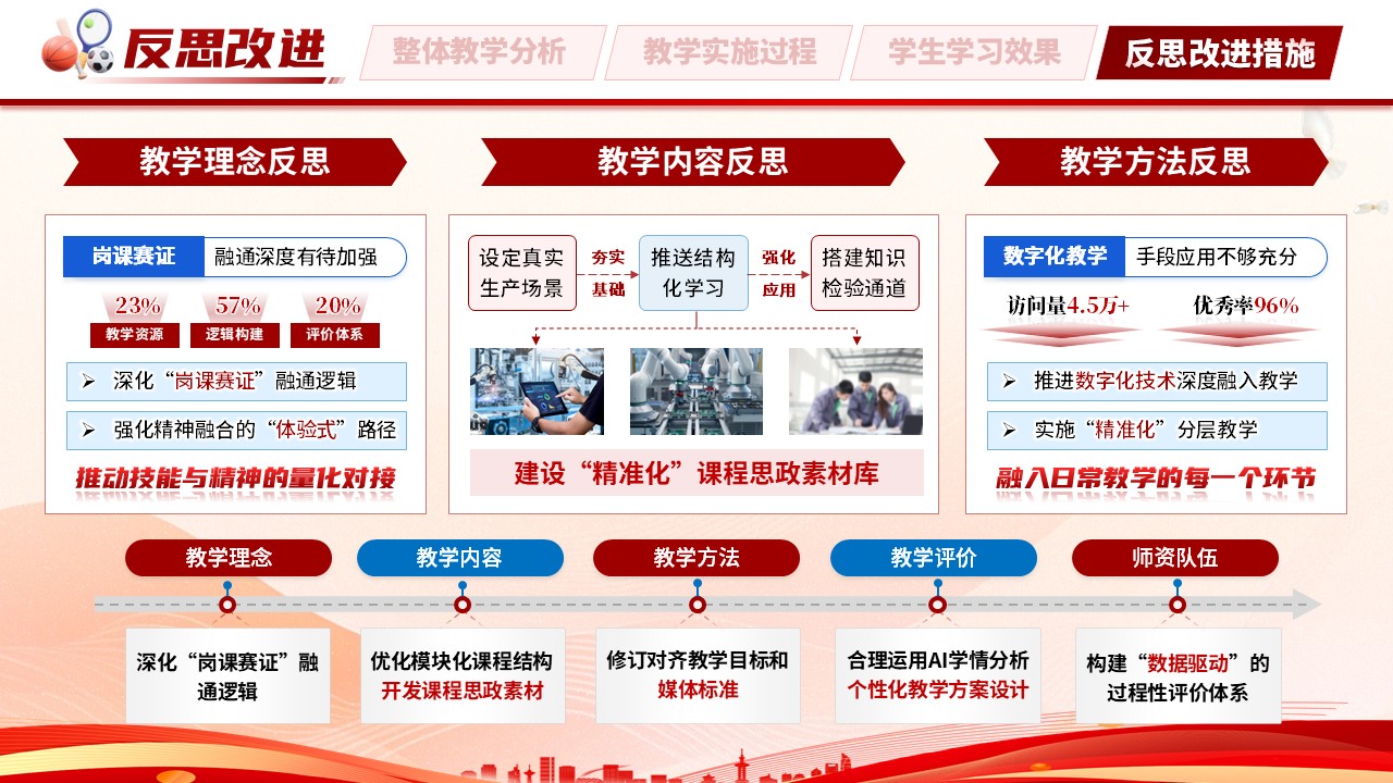 《岗课赛证网动课堂》教学能力大赛第11页预览图