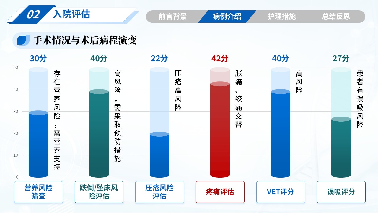 314期-疑难病例-1例胃癌术后并发肠梗阻患者的护理措施第7页预览