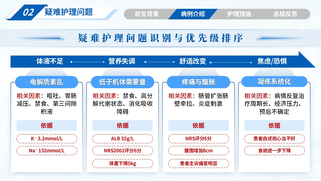 314期-疑难病例-1例胃癌术后并发肠梗阻患者的护理措施第8页预览