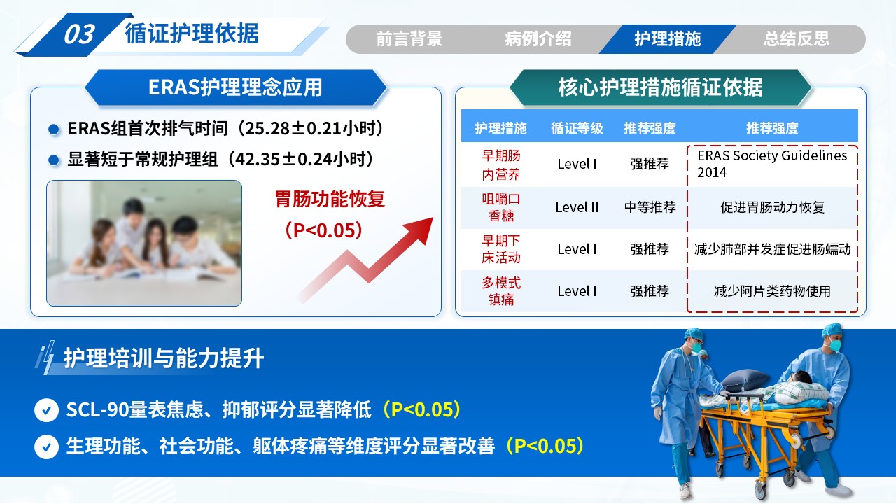 314期-疑难病例-1例胃癌术后并发肠梗阻患者的护理措施第10页预览