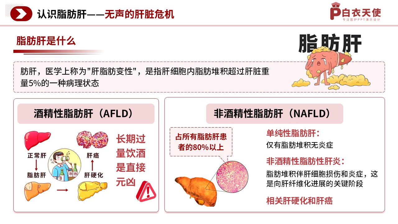 81-脂肪肝的预防护理指南第3页预览