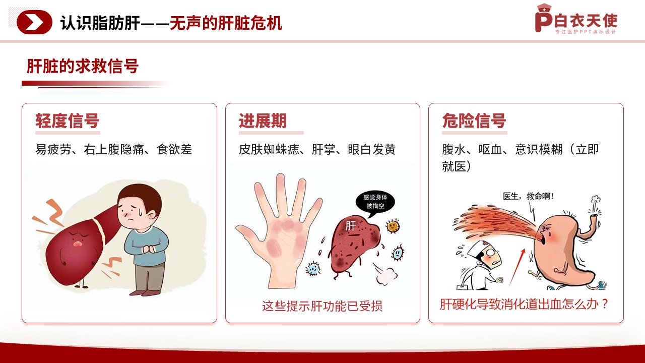 81-脂肪肝的预防护理指南第4页预览