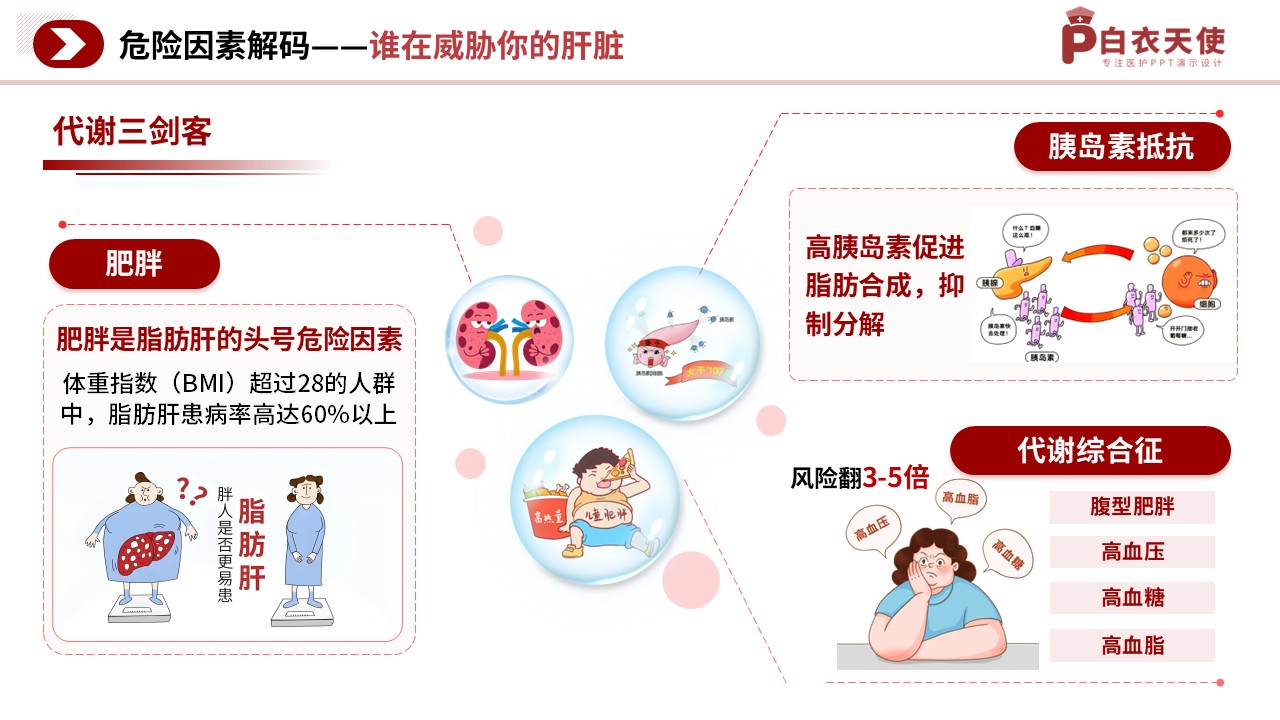 81-脂肪肝的预防护理指南第5页预览