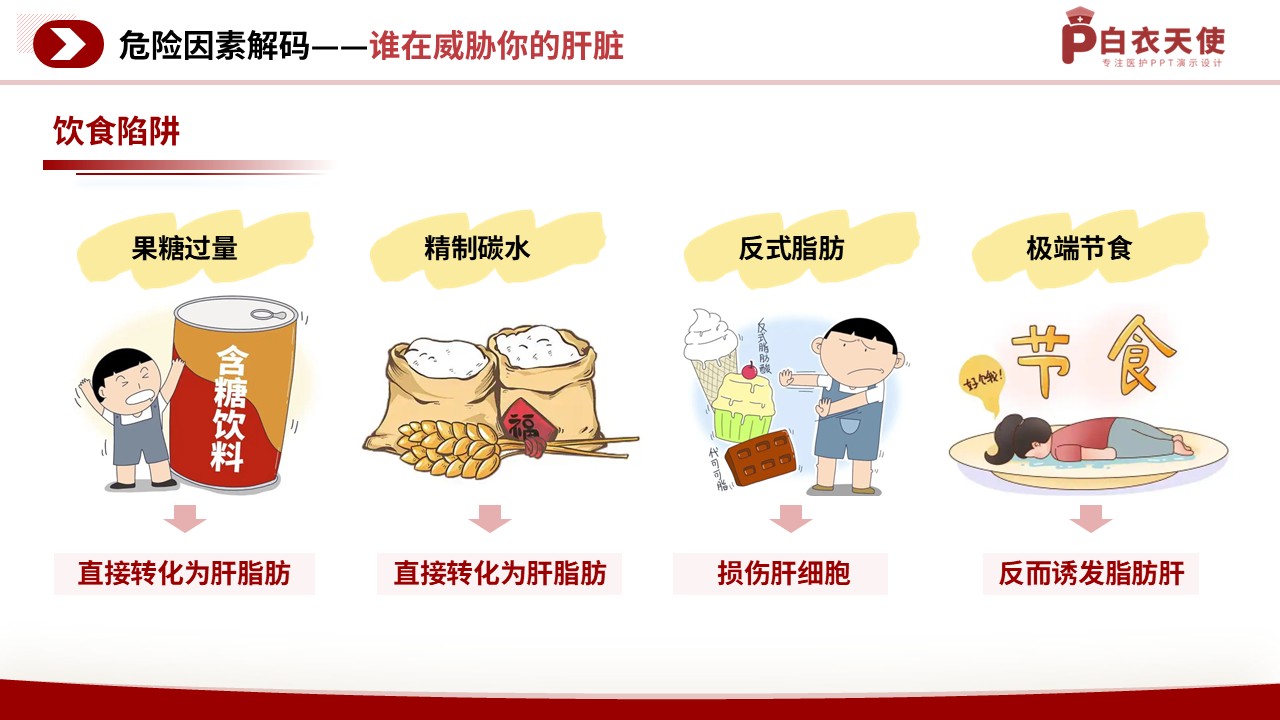 81-脂肪肝的预防护理指南第6页预览