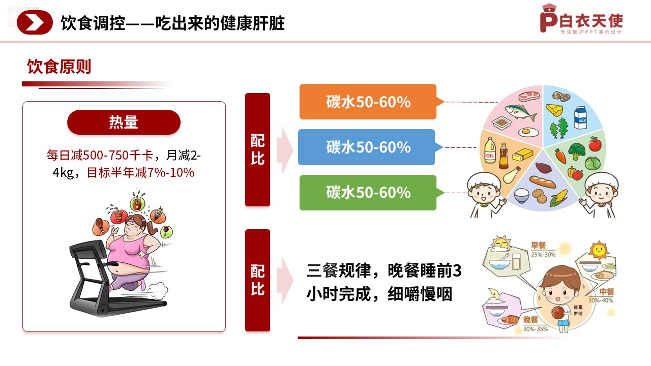 81-脂肪肝的预防护理指南第7页预览