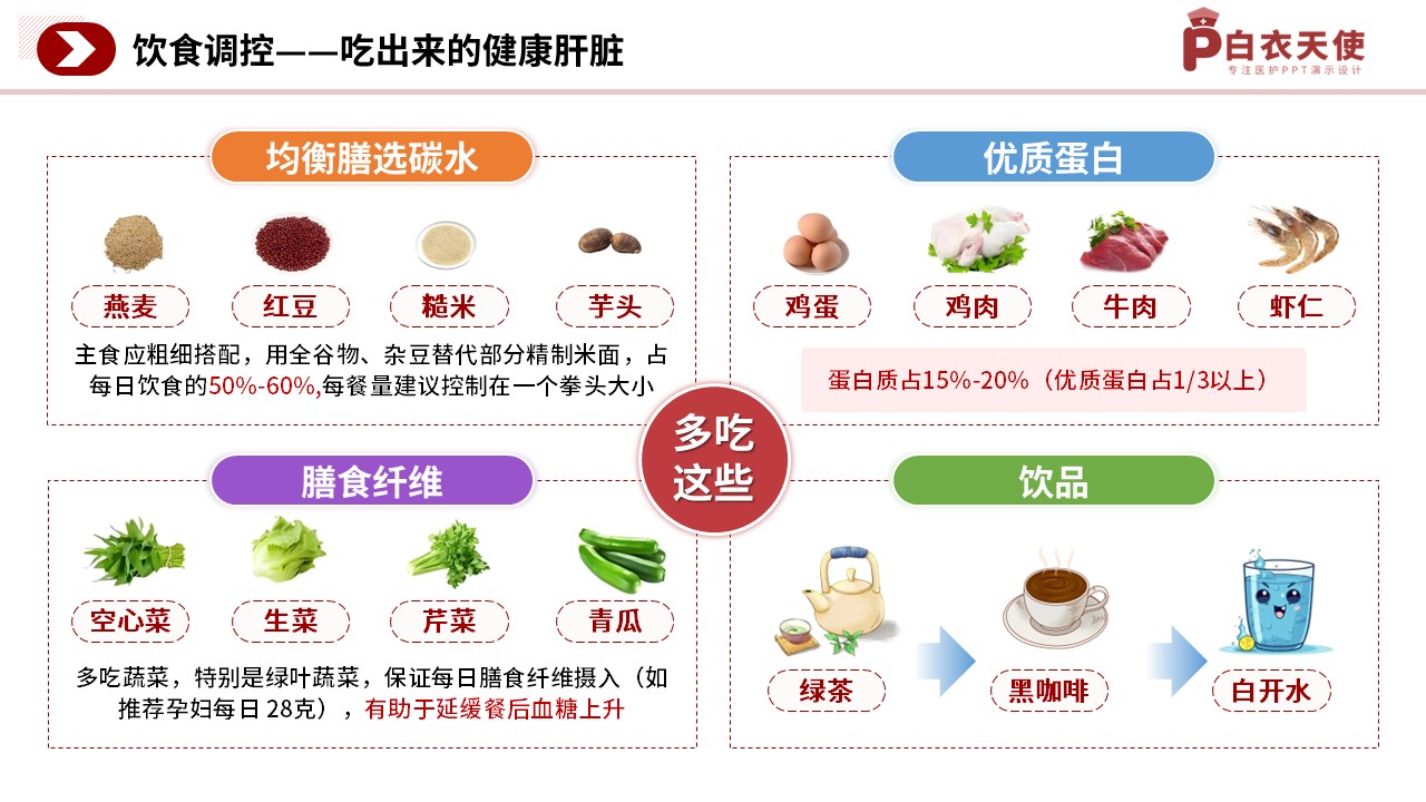 81-脂肪肝的预防护理指南第8页预览