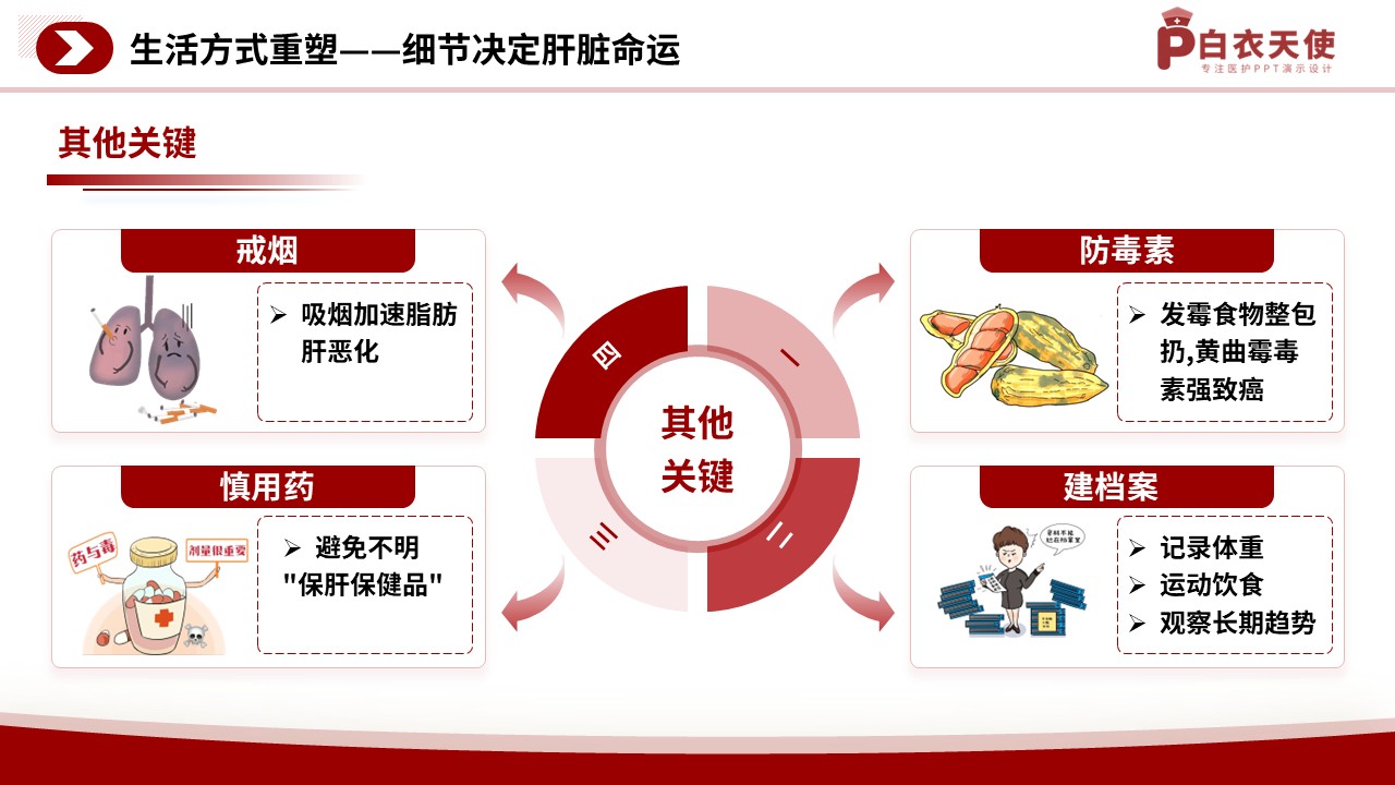 81-脂肪肝的预防护理指南第12页预览
