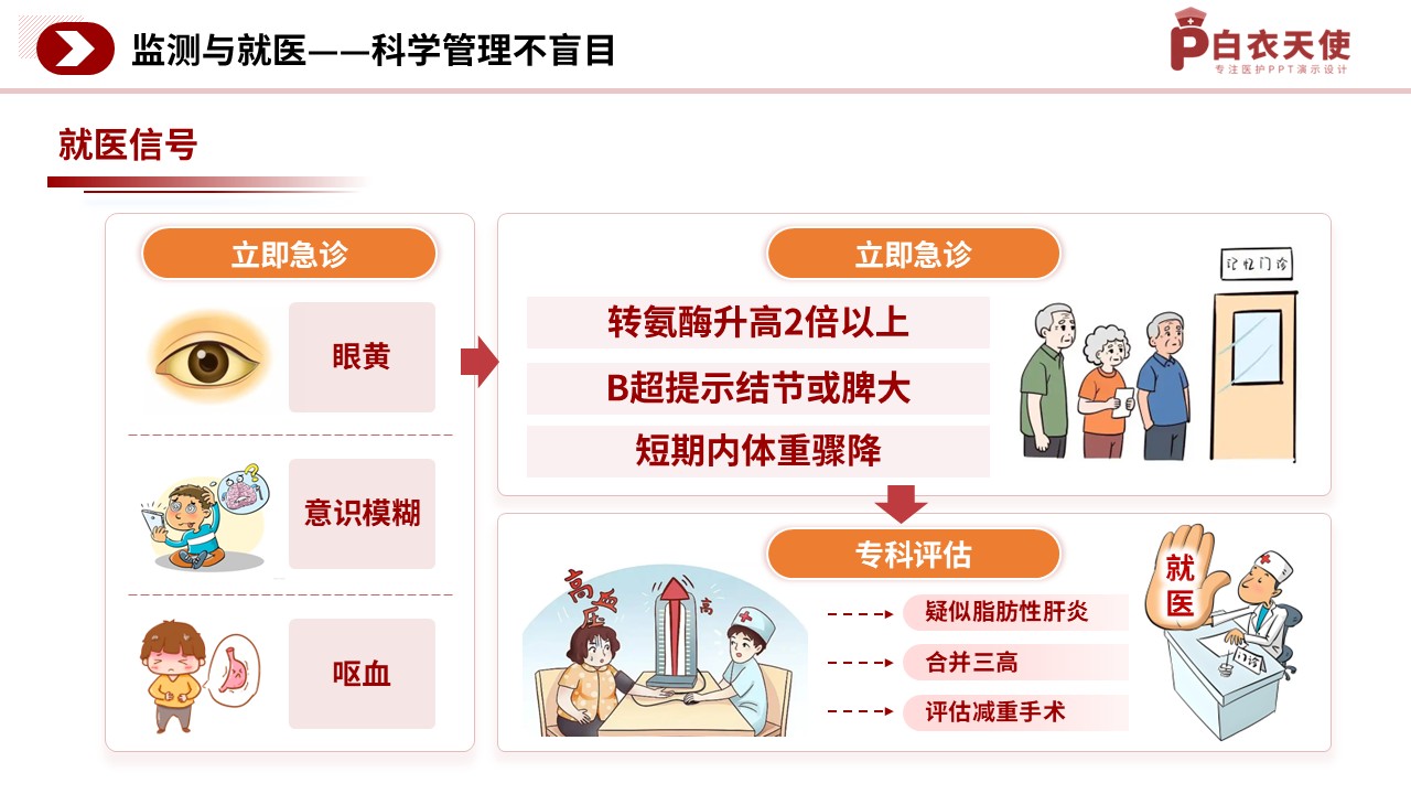 81-脂肪肝的预防护理指南第13页预览