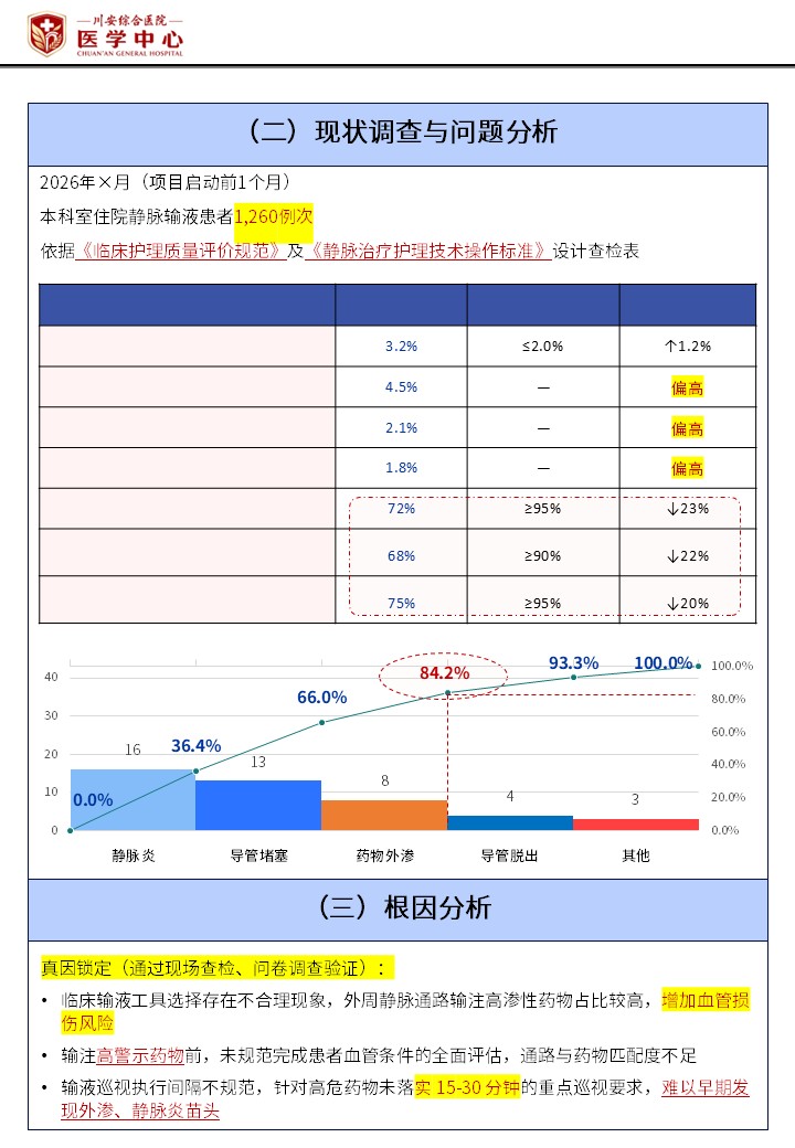 434期-护理质量改进申报书-静脉输液分层精细化管控方案 降低住院患者输液相关不良事件发生率第3页预览