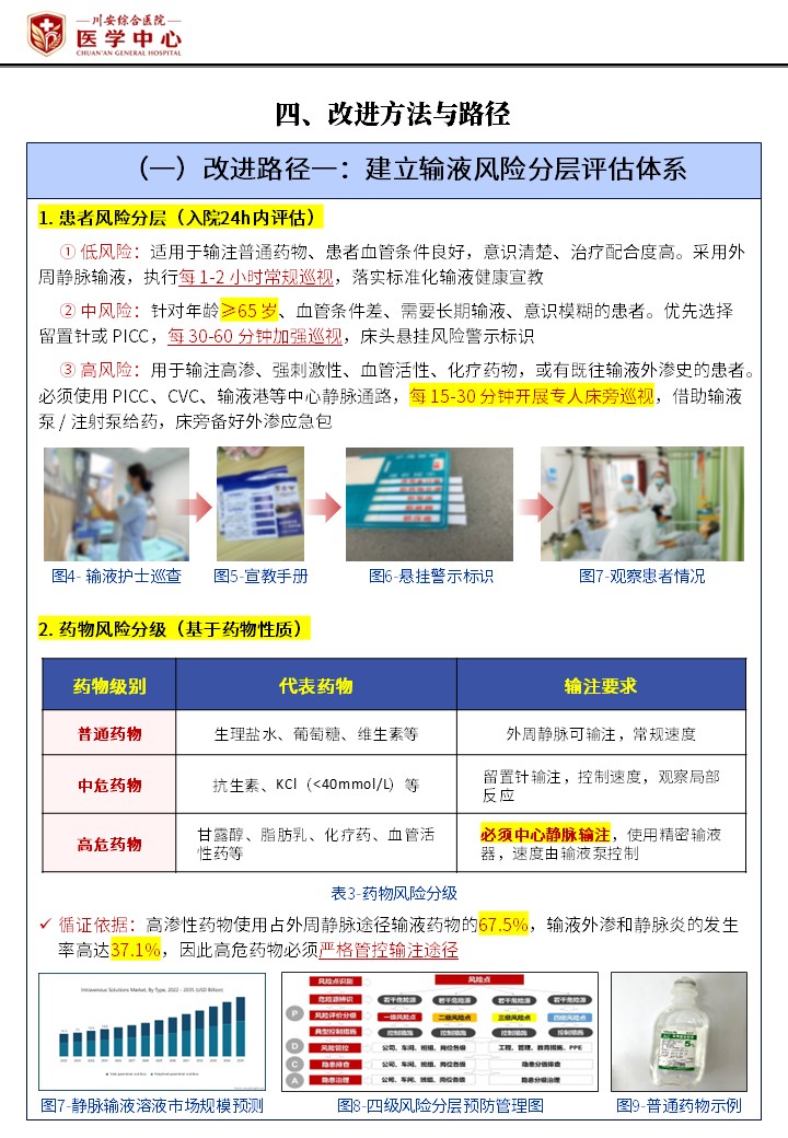 434期-护理质量改进申报书-静脉输液分层精细化管控方案 降低住院患者输液相关不良事件发生率第5页预览