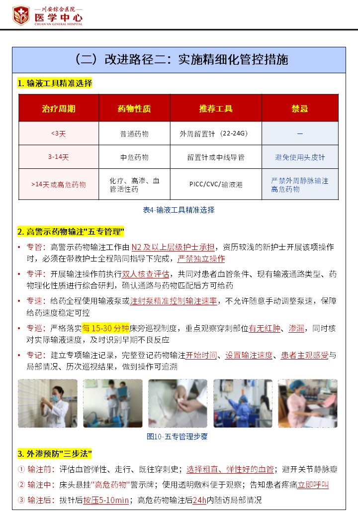 434期-护理质量改进申报书-静脉输液分层精细化管控方案 降低住院患者输液相关不良事件发生率第6页预览
