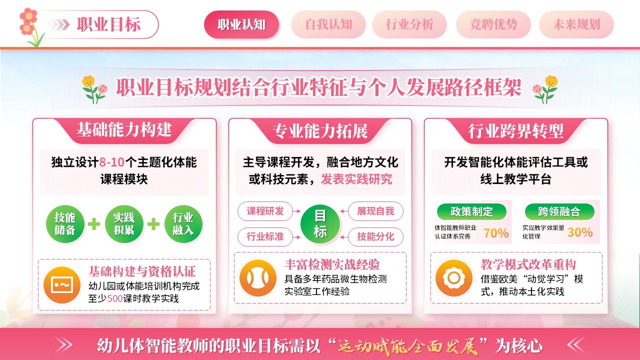 《幼儿体智能教师》职规赛第4页预览图