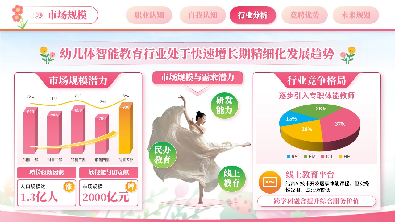 《幼儿体智能教师》职规赛第7页预览图