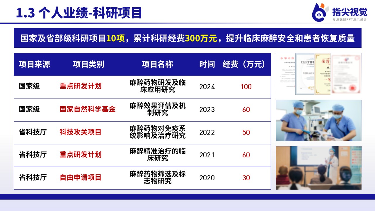 102期-麻醉科科室副主任遴选述职答辩（蓝色）第5页预览