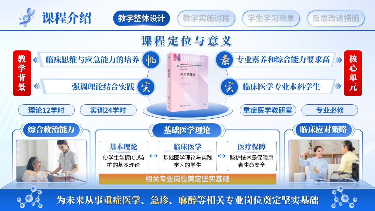 《ICU病人监护》教学能力大赛第3页预览图