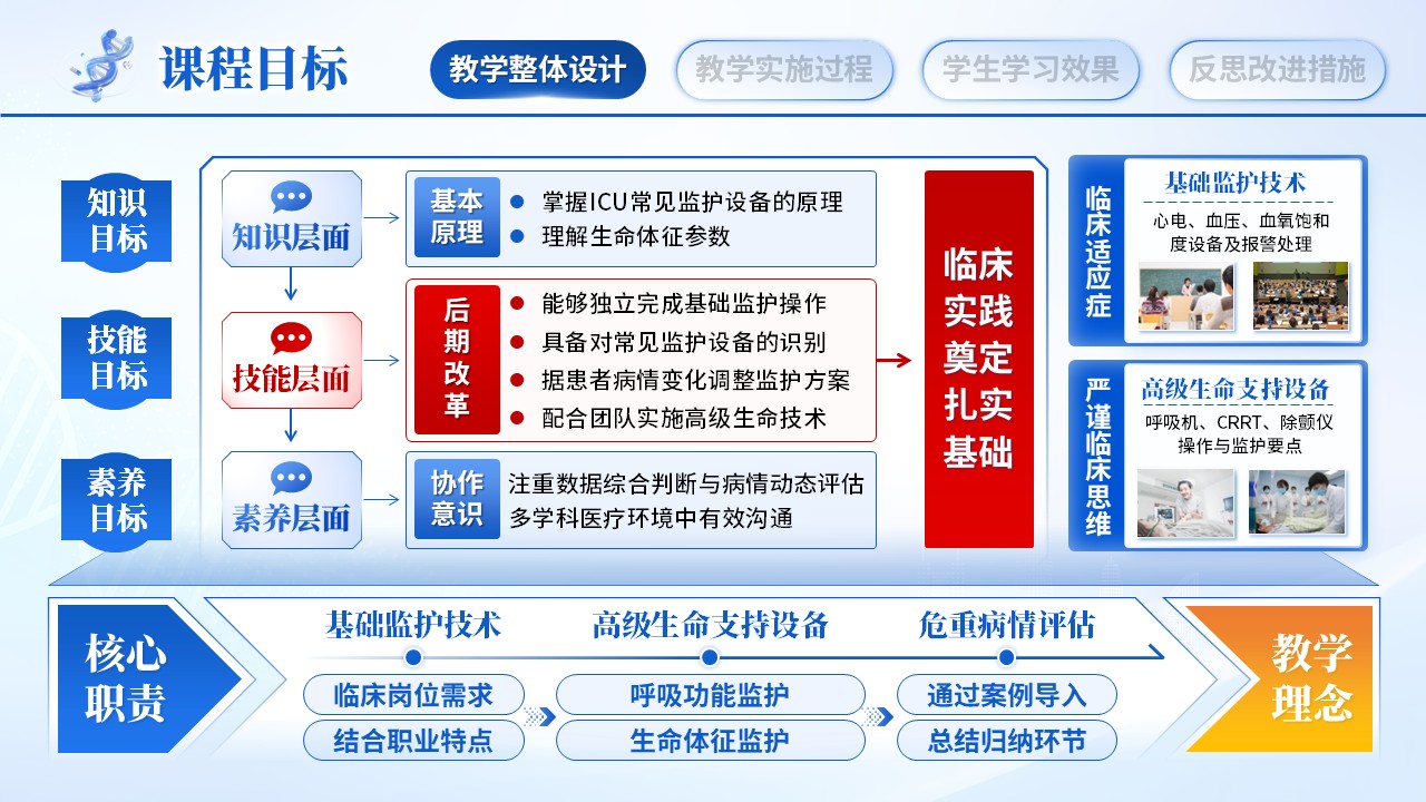 《ICU病人监护》教学能力大赛第4页预览图