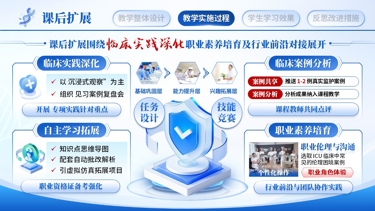 《ICU病人监护》教学能力大赛第8页预览图