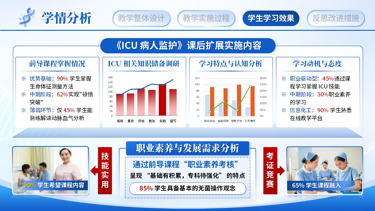 《ICU病人监护》教学能力大赛第9页预览图