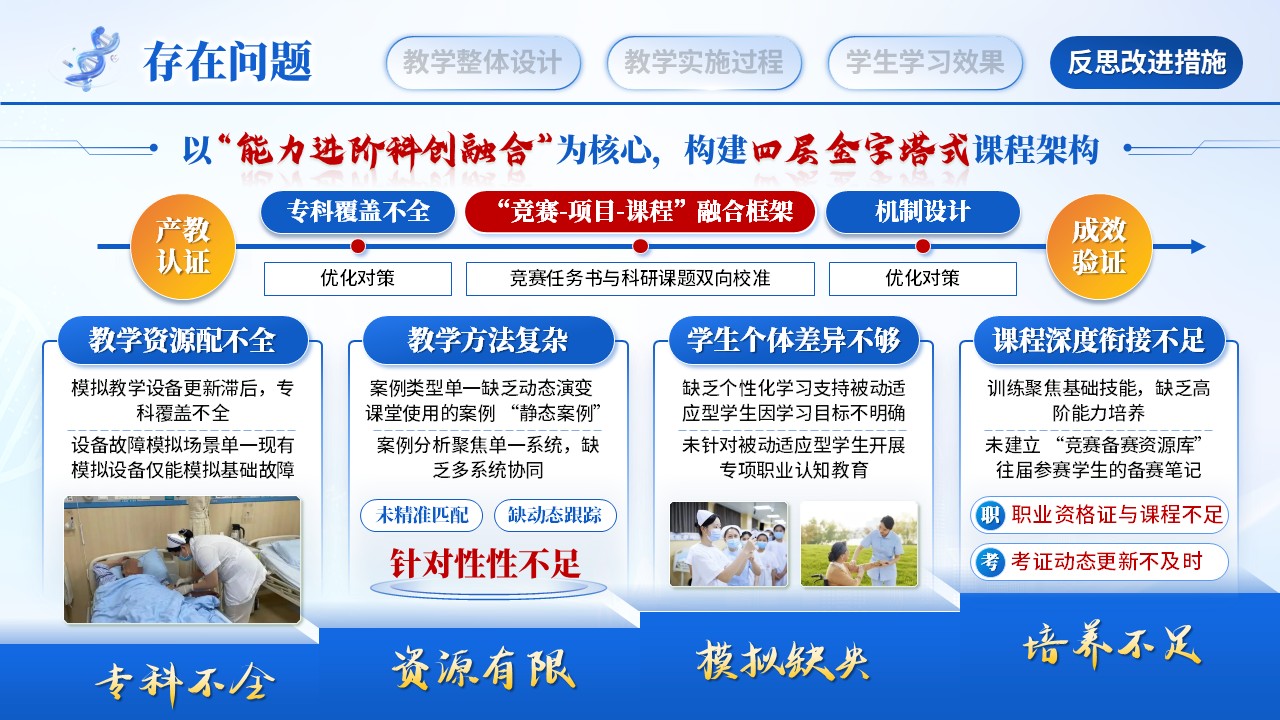 《ICU病人监护》教学能力大赛第11页预览图