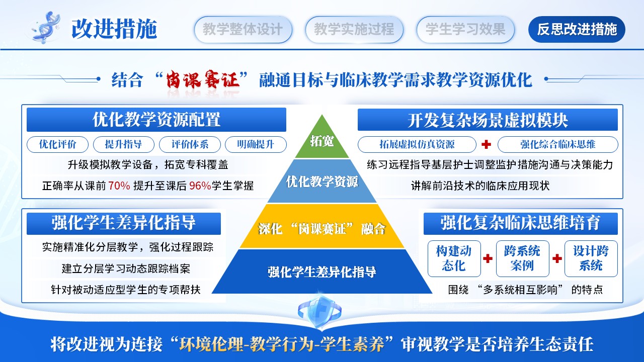 《ICU病人监护》教学能力大赛第12页预览图