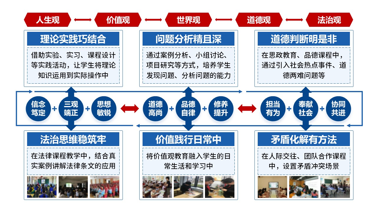 50-2《马克思主义基本原理》蓝色第1页预览图