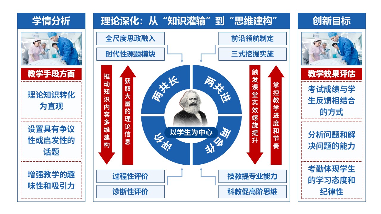 50-2《马克思主义基本原理》蓝色第2页预览图