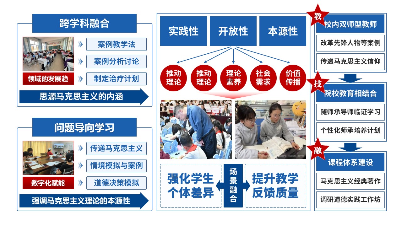 50-2《马克思主义基本原理》蓝色第3页预览图