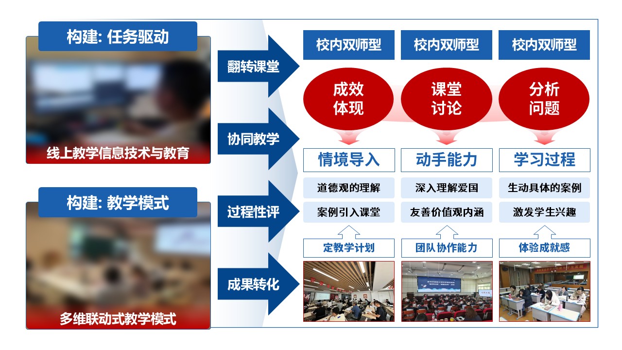 50-2《马克思主义基本原理》蓝色第4页预览图