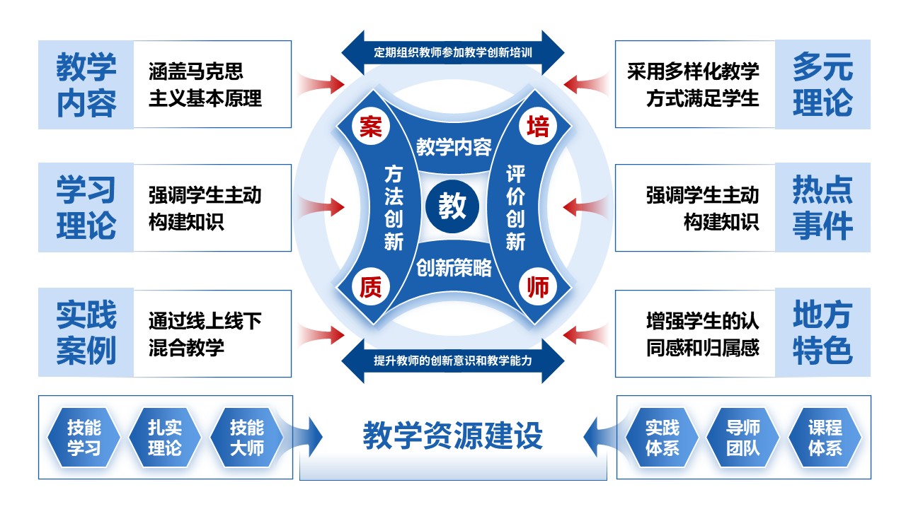 50-2《马克思主义基本原理》蓝色第6页预览图