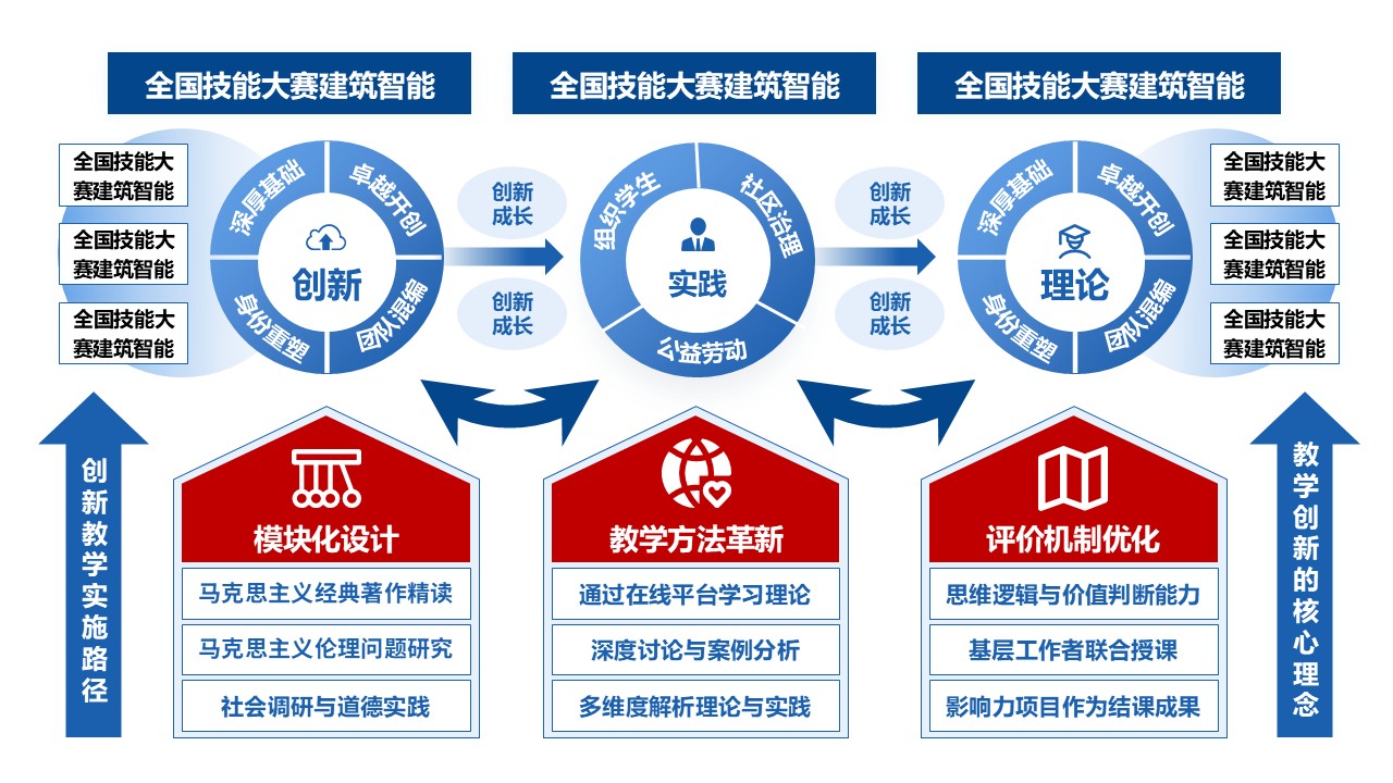 50-2《马克思主义基本原理》蓝色第7页预览图