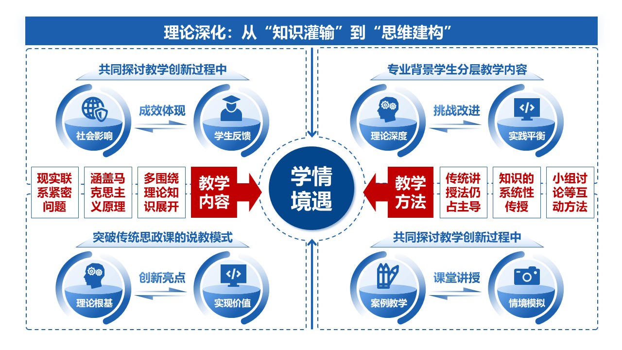50-2《马克思主义基本原理》蓝色第8页预览图