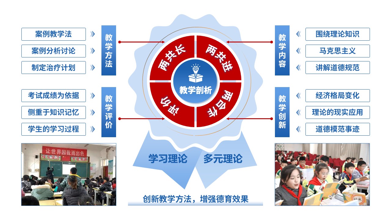 50-2《马克思主义基本原理》蓝色第9页预览图