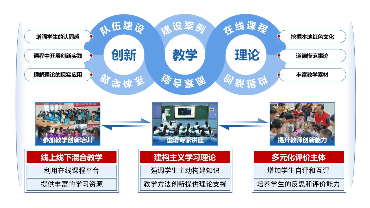 50-2《马克思主义基本原理》蓝色第10页预览图