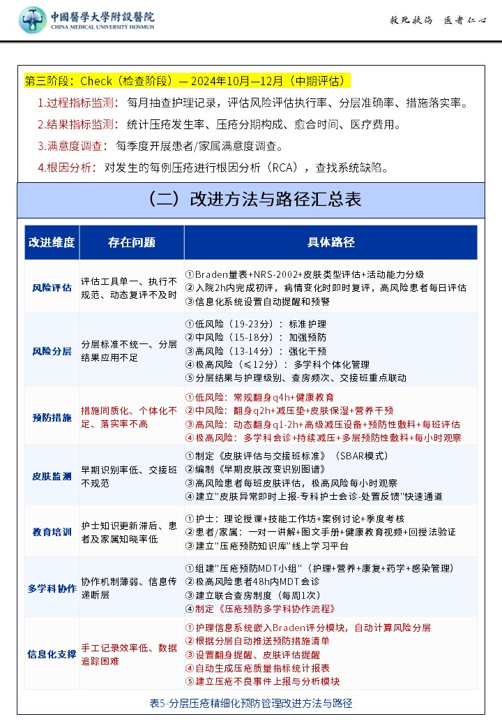 416期-质量改进申报书-分层压疮精细化预防管理方案，降低长期卧床患者皮肤不良事件指标第6页预览