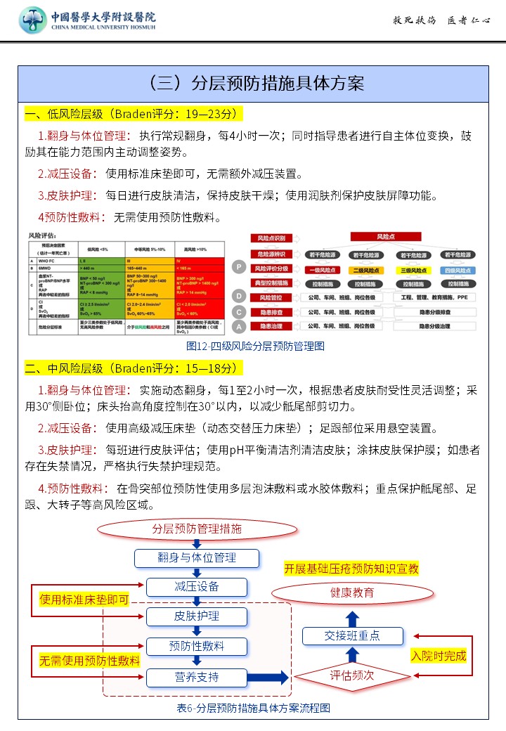 416期-质量改进申报书-分层压疮精细化预防管理方案，降低长期卧床患者皮肤不良事件指标第7页预览