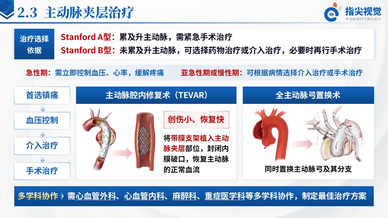 101期-主动脉夹层护理个案（蓝色）第6页预览