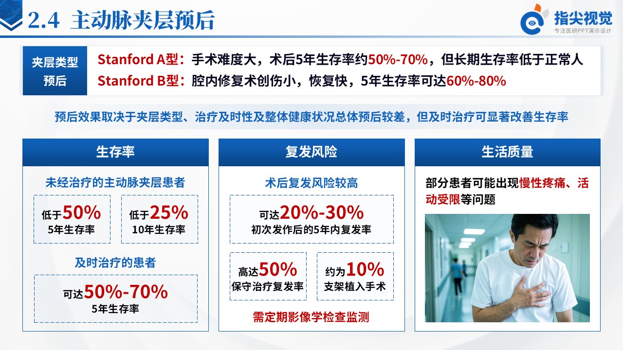 101期-主动脉夹层护理个案（蓝色）第7页预览