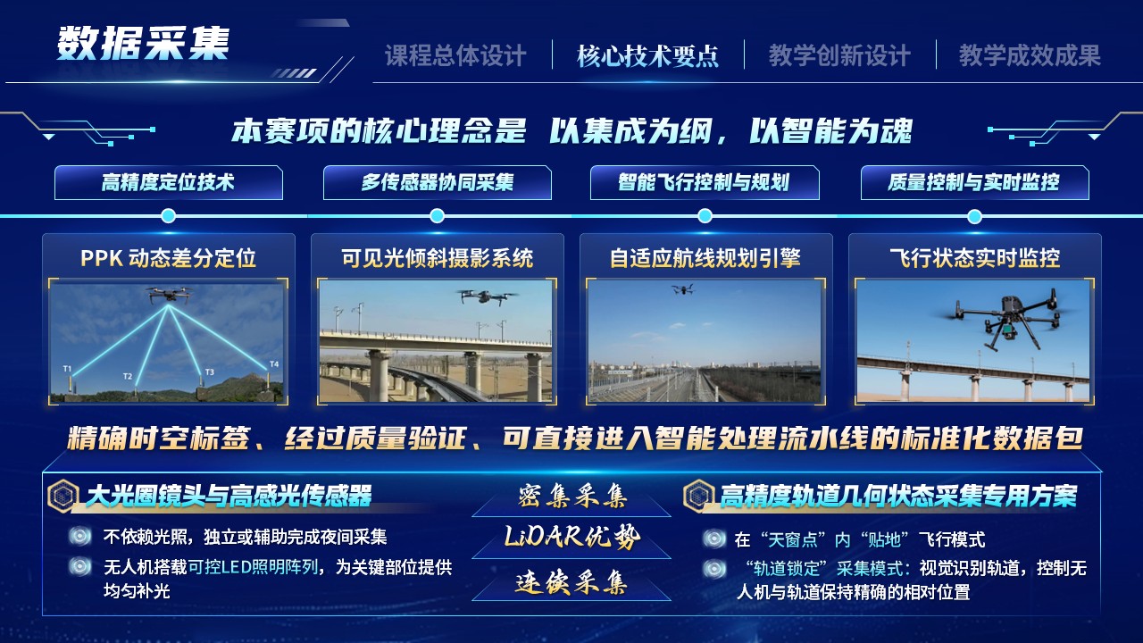 《全域感知，数据驭轨-一带一路暨金砖国家技能发展与技术创新大赛》第6页预览图