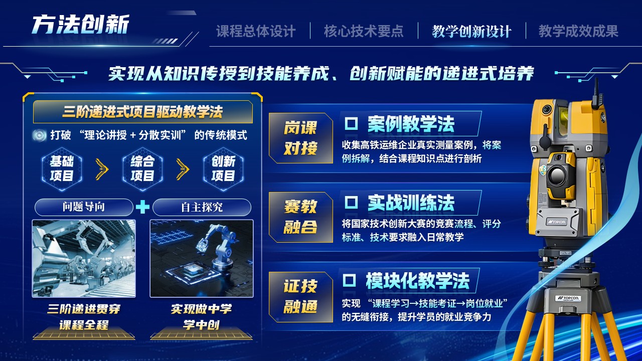 《全域感知，数据驭轨-一带一路暨金砖国家技能发展与技术创新大赛》第9页预览图
