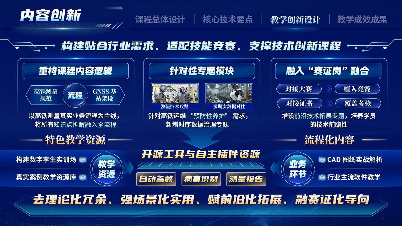 《全域感知，数据驭轨-一带一路暨金砖国家技能发展与技术创新大赛》第10页预览图