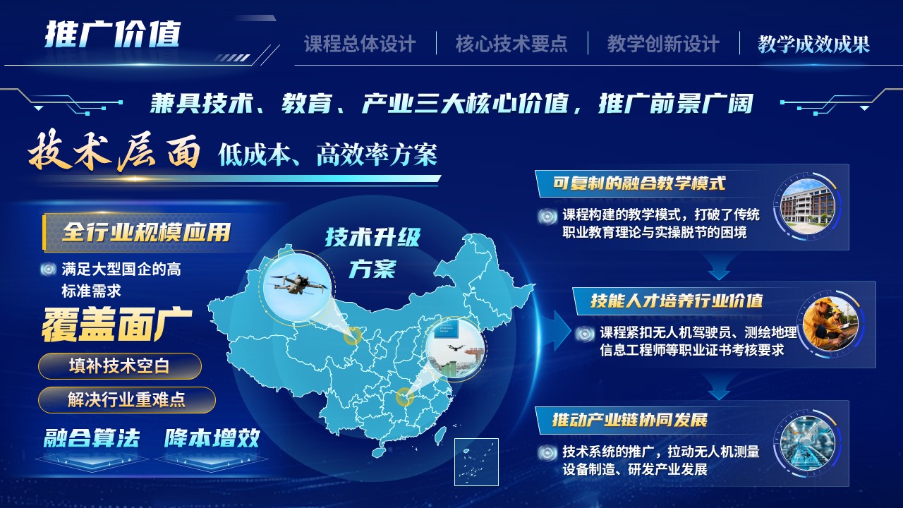 《全域感知，数据驭轨-一带一路暨金砖国家技能发展与技术创新大赛》第12页预览图