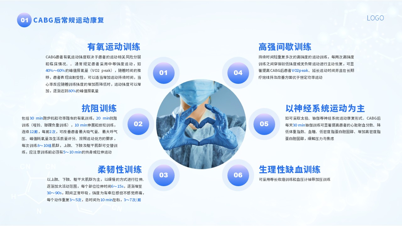 38-冠脉搭桥术后康复第14页预览