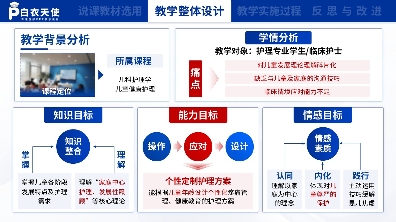 151期-护理说课（儿科护理学）第4页预览