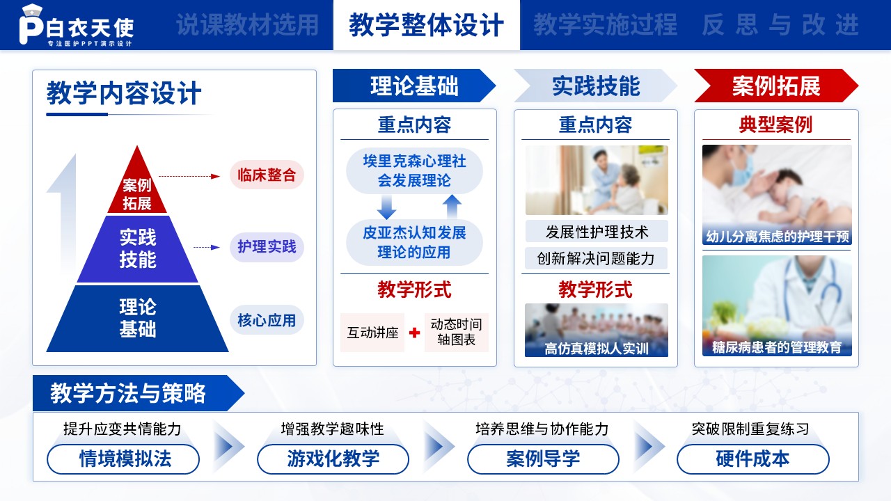 151期-护理说课（儿科护理学）第5页预览