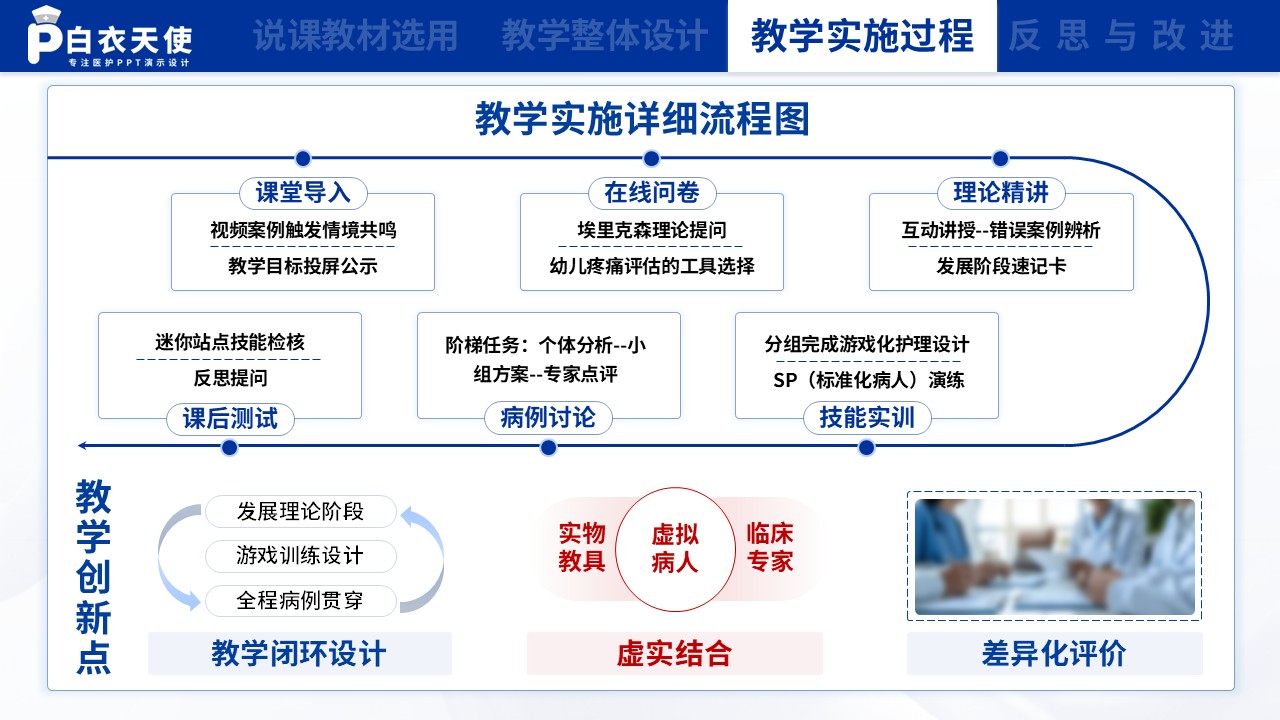 151期-护理说课（儿科护理学）第6页预览